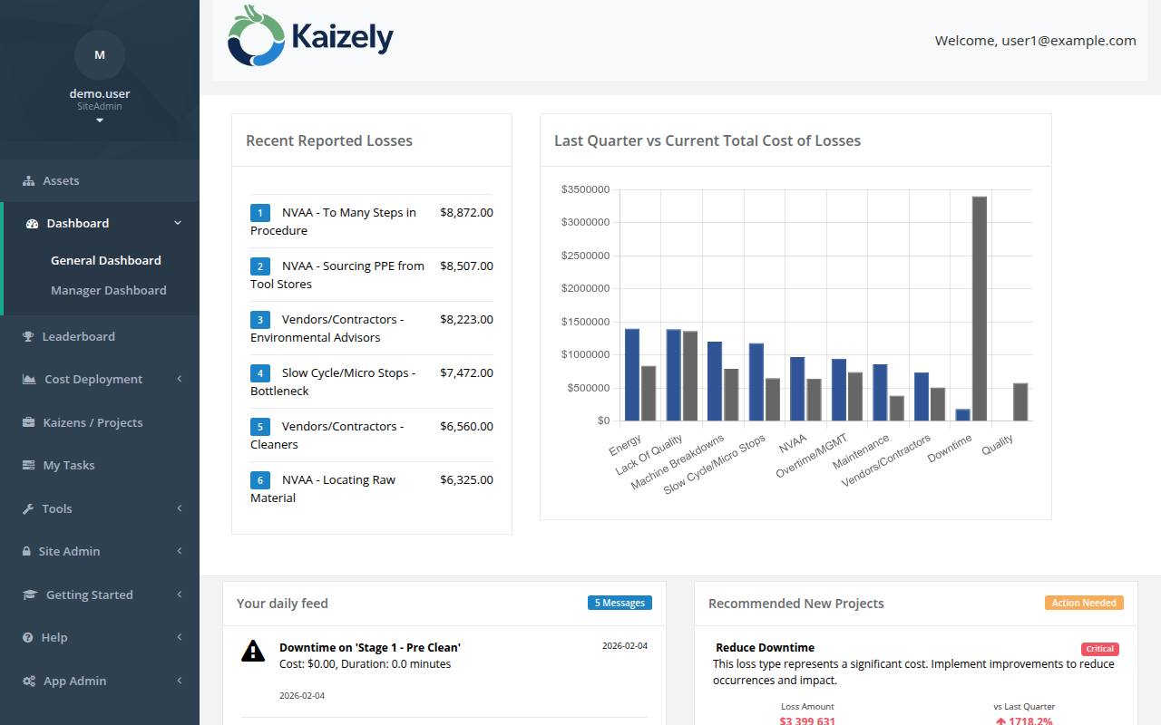 Kaizely Dashboard showing recent losses, quarter comparison, and recommended projects