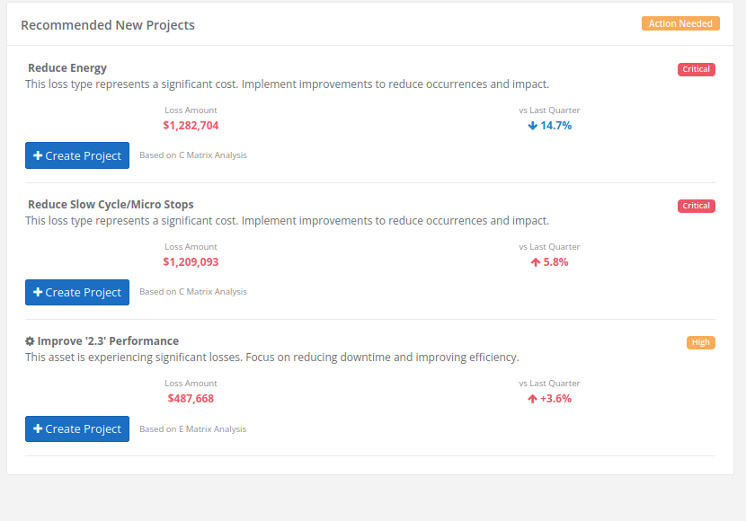 AI-Driven Project Recommendations